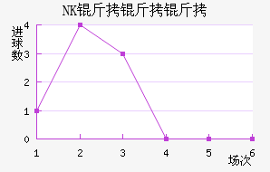 NK�����ν�������������