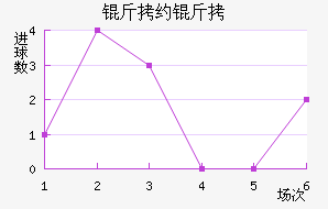 ��Լ�����������������