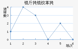 ���¸����δ����������������