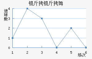 ����ķ��������������