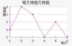 ����½�������������