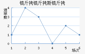 ����˹����������������