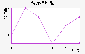 �����չ���������������