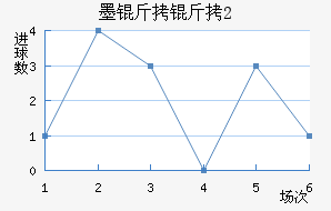 ī����(U20)��������������