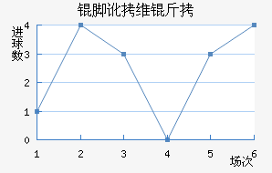 �Ŷ�ά�ν�������������