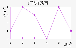 ¬��ŵ��������������