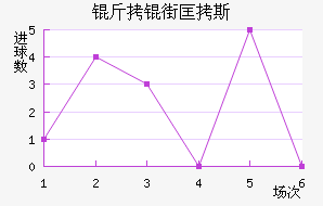 ���ֿ�˹��������������