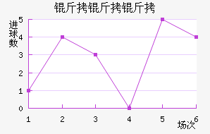 �������ؽ�������������