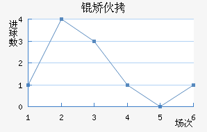 �û���������������