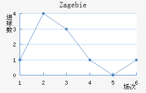 Zag ebie��������������