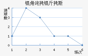 �ǲ���˹��������������