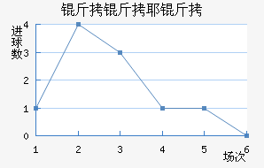 ��˹���˽�������������