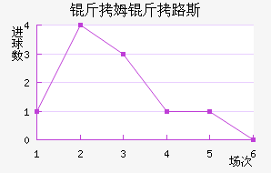 ��ķ��·˹��������������