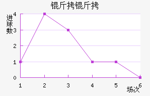 ������������������