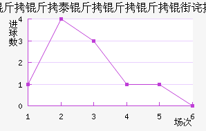 ����������������������