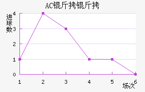 AC������������������
