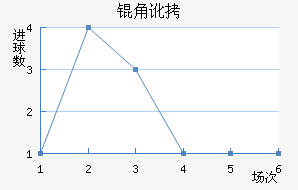 �Ƕӽ�������������