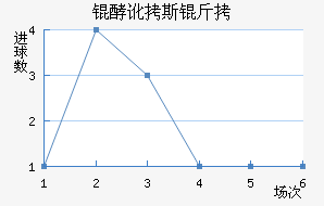 �Ͷ�˹����������������