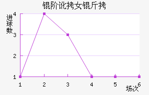 �׶���˹Ů���������������