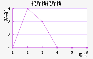 �ʼ��������������������