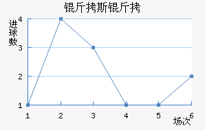 ��˹����³ʿ��������������