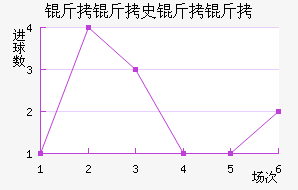 ����ʷ���ʽ�������������