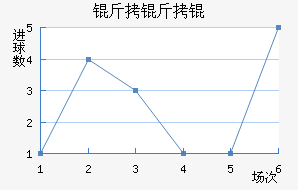 ����ٽ�������������