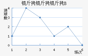 ���������Ƕ�B�ӽ�������������