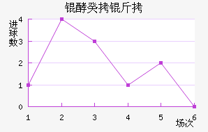 �������ʽ�������������