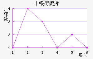 ʮ�־���������������