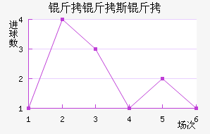 ����˹��Ŭ����������������