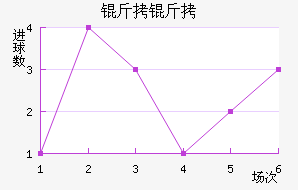 ������������������