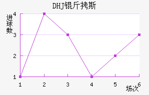 DHJ��˹ɳ���ǽ�������������