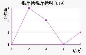 ����ʱ(U19)��������������