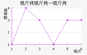 ����һ����������������