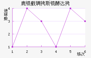 ¹�ص�˹�ʹ��������������