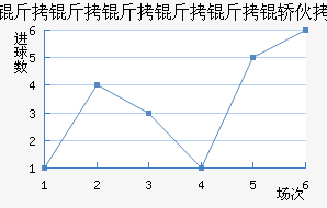 �����������λ���������������