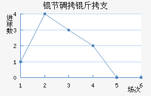 �ڵ���֧��������������