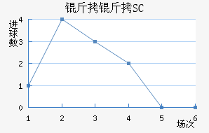 ��������SC��������������