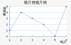 ���Ľ�������������