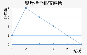 ��ȫ�ϵϽ�������������