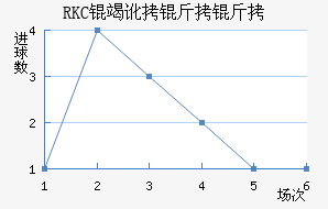 RKC�߶����˽�������������