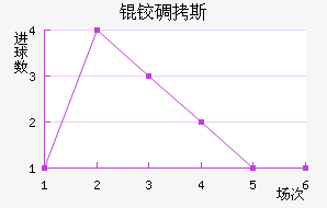 �µ�˹��������������