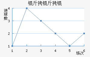 ������������������