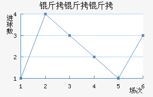 �����ؽ�������������