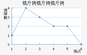 ��������������������