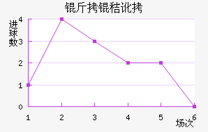 ����ʷĪ�����ն���������������