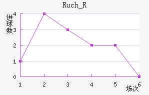 Ruch_R��������������