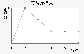 Ī��ĩ����������������