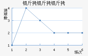 ����������������������